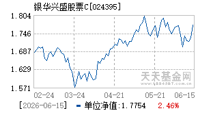 024395基金近期净值走势图