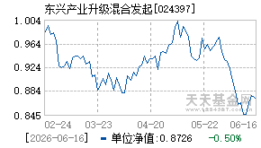 024397基金近期净值走势图