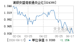 024398基金近期净值走势图