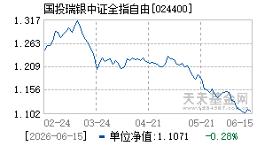 024400基金近期净值走势图