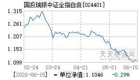 024401基金近期净值走势图