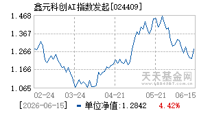 024409基金近期净值走势图