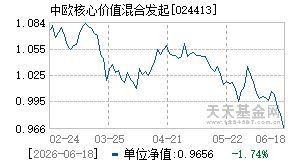 024413基金近期净值走势图
