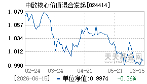 024414基金近期净值走势图