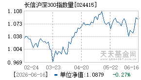 024415基金近期净值走势图