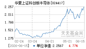 024417基金近期净值走势图