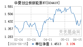 024419基金近期净值走势图
