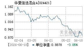 024421基金近期净值走势图