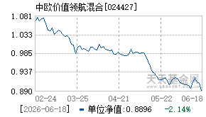 024427基金近期净值走势图