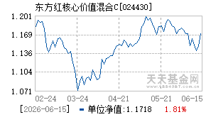 024430基金近期净值走势图