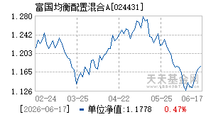 024431基金近期净值走势图