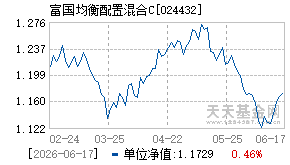 024432基金近期净值走势图