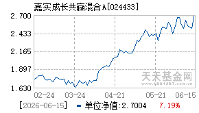024433基金近期净值走势图