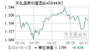 024435基金近期净值走势图