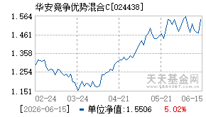 024438基金近期净值走势图