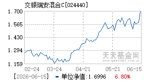 024440基金近期净值走势图