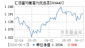 024442基金近期净值走势图