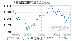 024444基金近期净值走势图