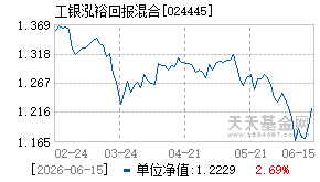 024445基金近期净值走势图