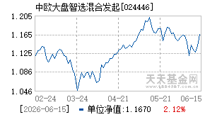 024446基金近期净值走势图