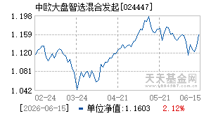 024447基金近期净值走势图
