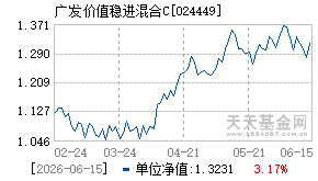 024449基金近期净值走势图