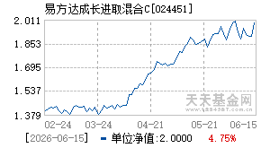 024451基金近期净值走势图
