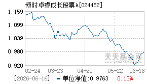 024452基金近期净值走势图