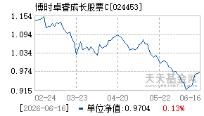 024453基金近期净值走势图
