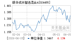 024455基金近期净值走势图