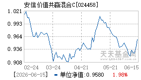 024458基金近期净值走势图