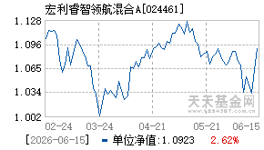 024461基金近期净值走势图