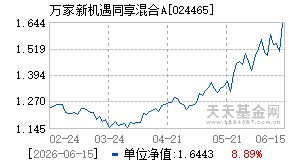 024465基金近期净值走势图