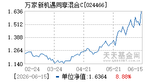 024466基金近期净值走势图
