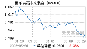 024468基金近期净值走势图