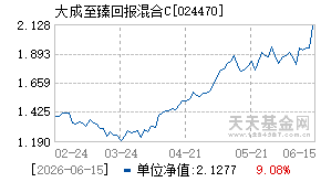 024470基金近期净值走势图