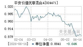 024471基金近期净值走势图