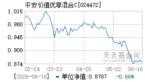 024472基金近期净值走势图