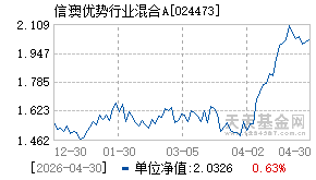 024473基金近期净值走势图