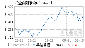 024475基金近期净值走势图