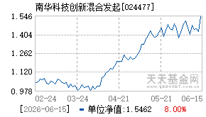 024477基金近期净值走势图
