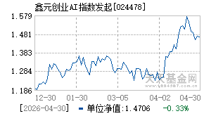 024478基金近期净值走势图