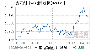 024479基金近期净值走势图