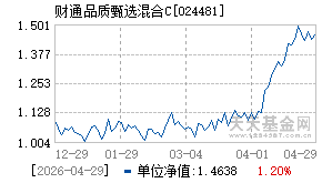024481基金近期净值走势图