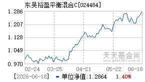 024484基金近期净值走势图