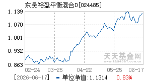 024485基金近期净值走势图