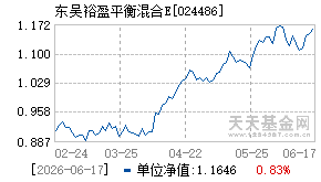 024486基金近期净值走势图