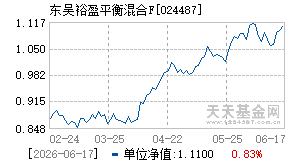 024487基金近期净值走势图