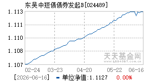 024489基金近期净值走势图