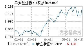 024492基金近期净值走势图